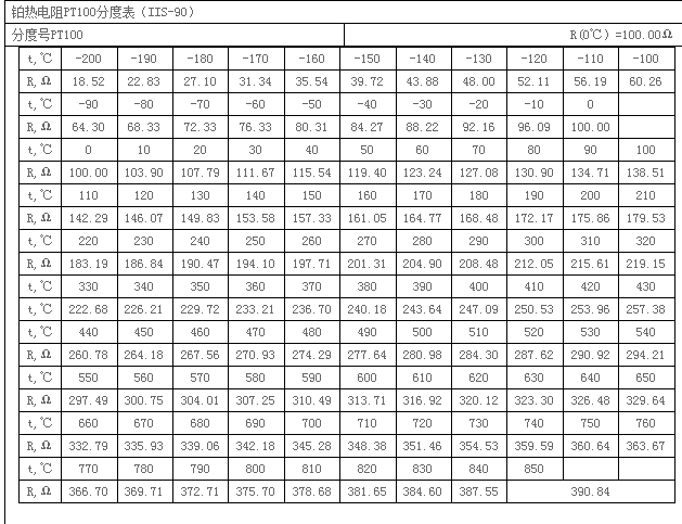Pt100鉑熱電阻 Pt100鉑熱電阻